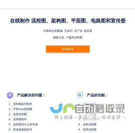 工艺流程图_组织架构图_流程图如何制作_在线流程图-良工绘图