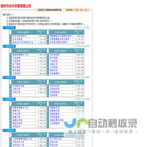 桂林市永升贸易有限公司――友商系统培训视频