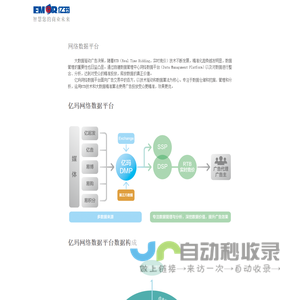 网络数据平台