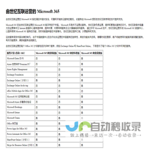 由世纪互联运营的 Microsoft 365