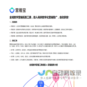 营推宝，全域数字营销拓客工具，助入中小微企业及个人商家智慧获客，快速增长!