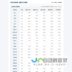 今日外汇汇率查询_最新人民币外汇牌价表