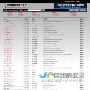 全球被黑站点统计系统 - Www.Hacker0day.Com