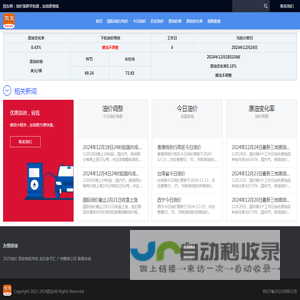 今日油价查询最新消息新闻_探索今日油价暴跌的原因_长青油价资讯网