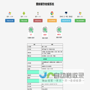 葡萄牙网站 - 世界各国网址大全