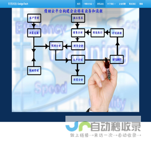 轩哲科技-SedgeTech