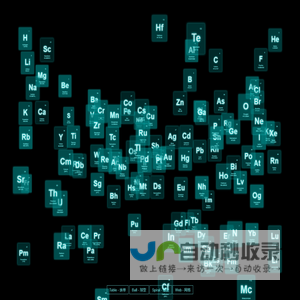 Periodic Table of the Elements