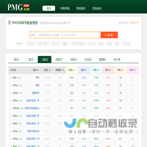 PMG评级币数量查询_票美集