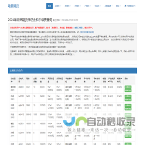 最新期货保证金和手续费查询 - 唯爱期货