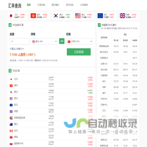 热门货币实时汇率换算_外汇牌价即时查询_汇率换算工具 - 今日汇率网