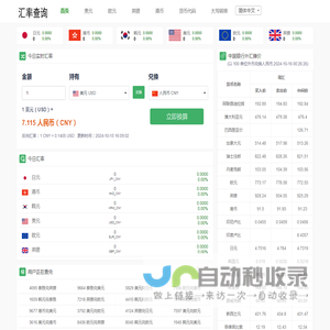 汇率换算 - 免费的在线汇率计算器,今日汇率换算,实时汇率查询