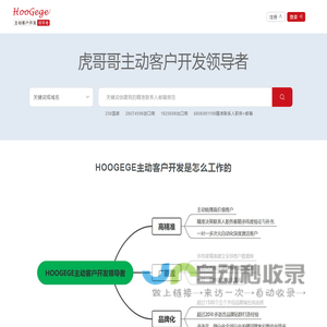 HOOGEGE虎哥哥全球营销数字化平台 精准营销 海关数据 社交营销