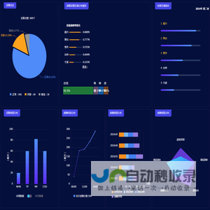 机械大数据 - 东莞市蓝企信息科技有限公司