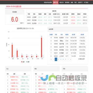 股票市场最新行情_金芽趋势好用的复盘网站选股通达信股票入门趋势交易推广者