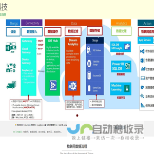 C3I 湾朵科技（深圳）有限公司