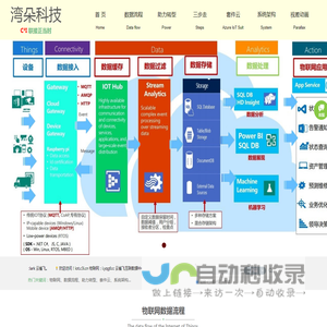 不想走 -  一个音乐推荐+心情文字+个性影评+读书笔记+旅行笔记的清新文艺小站。