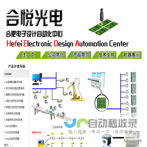 合肥合悦光电科技有限公司 合肥电子设计自动化中心 Hefei EDA Center