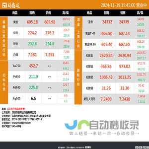 福鑫达 | 贵金属行情