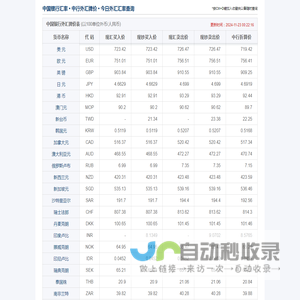 今日中国银行汇率,中国银行外汇牌价-人民币外汇牌价表