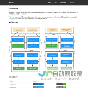 DOYToWin | 求己则赢