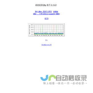 Zby 的个人小站